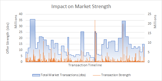 Tradelands Economic Update – March 2022
