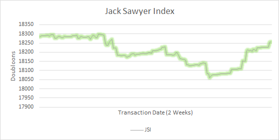 Economic Update – 1st Quarter 2022