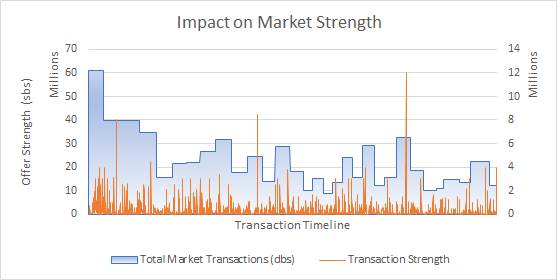 Tradelands Economic Update – August 2022