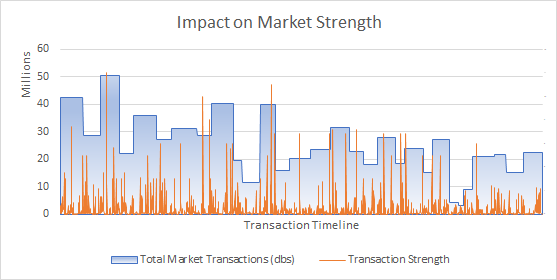 Tradelands Economic Update – November 2022