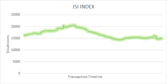 2022 Closing Index Summary Report