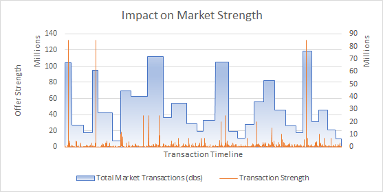 Tradelands Economic Update – March 1st, 2023