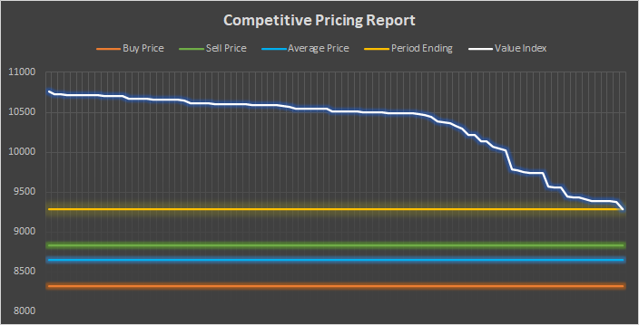 Tradelands Economic Update – May 1st, 2023