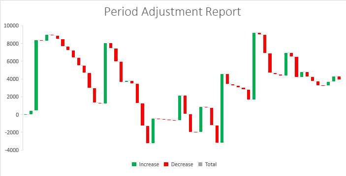 Tradelands Economic Update – September 1st, 2023