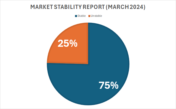 Tradelands Economic Update – April 3, 2024