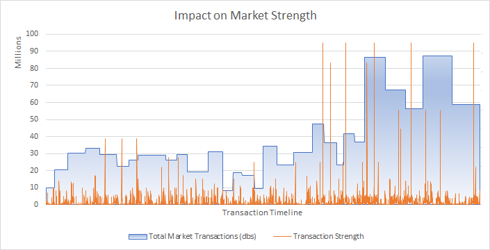 Tradelands Economic Update – June 1st, 2024