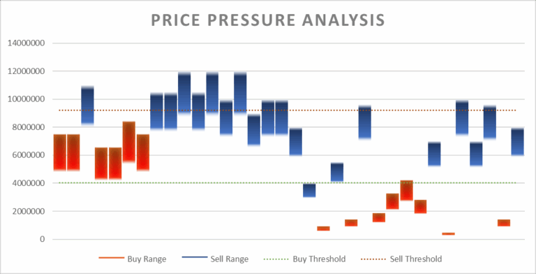 Tradelands Economic Update – June 3, 2025