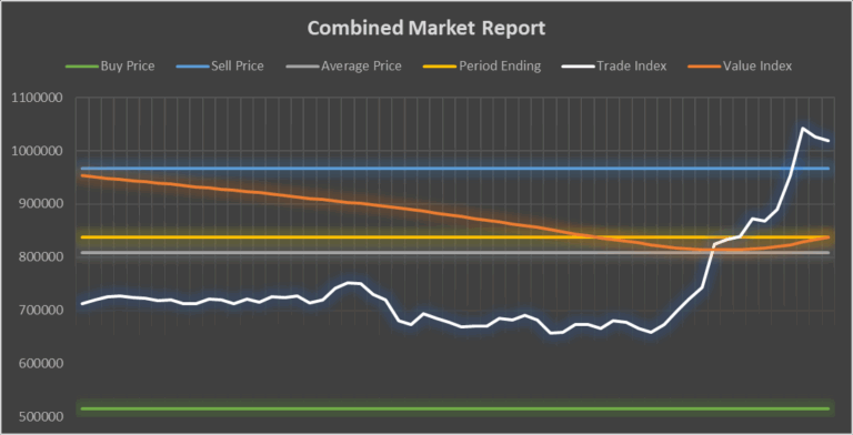 Tradelands Economic Update – September 4, 2025