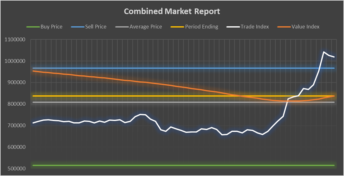 Tradelands Economic Update – September 4, 2025