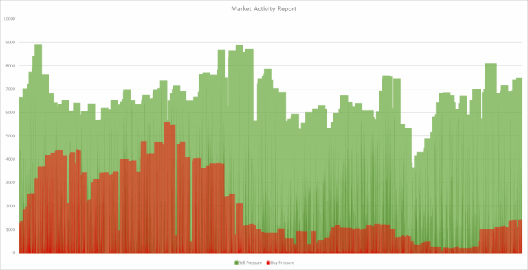 Tradelands Economic Update – February 2026