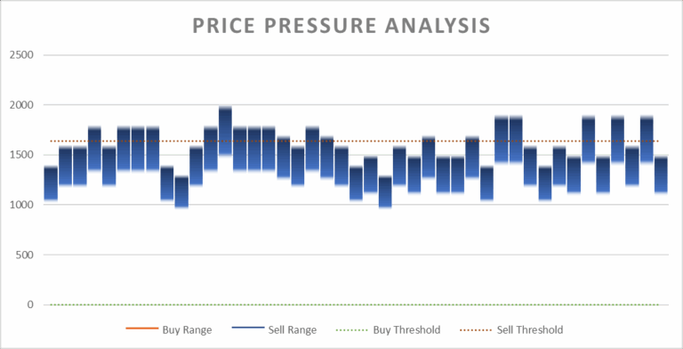 Tradelands Recession Update – April 2026