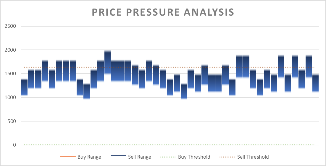 Tradelands Recession Update – April 2026