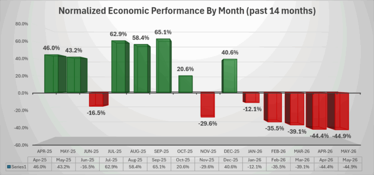 Tradelands Recession Update – May 2026