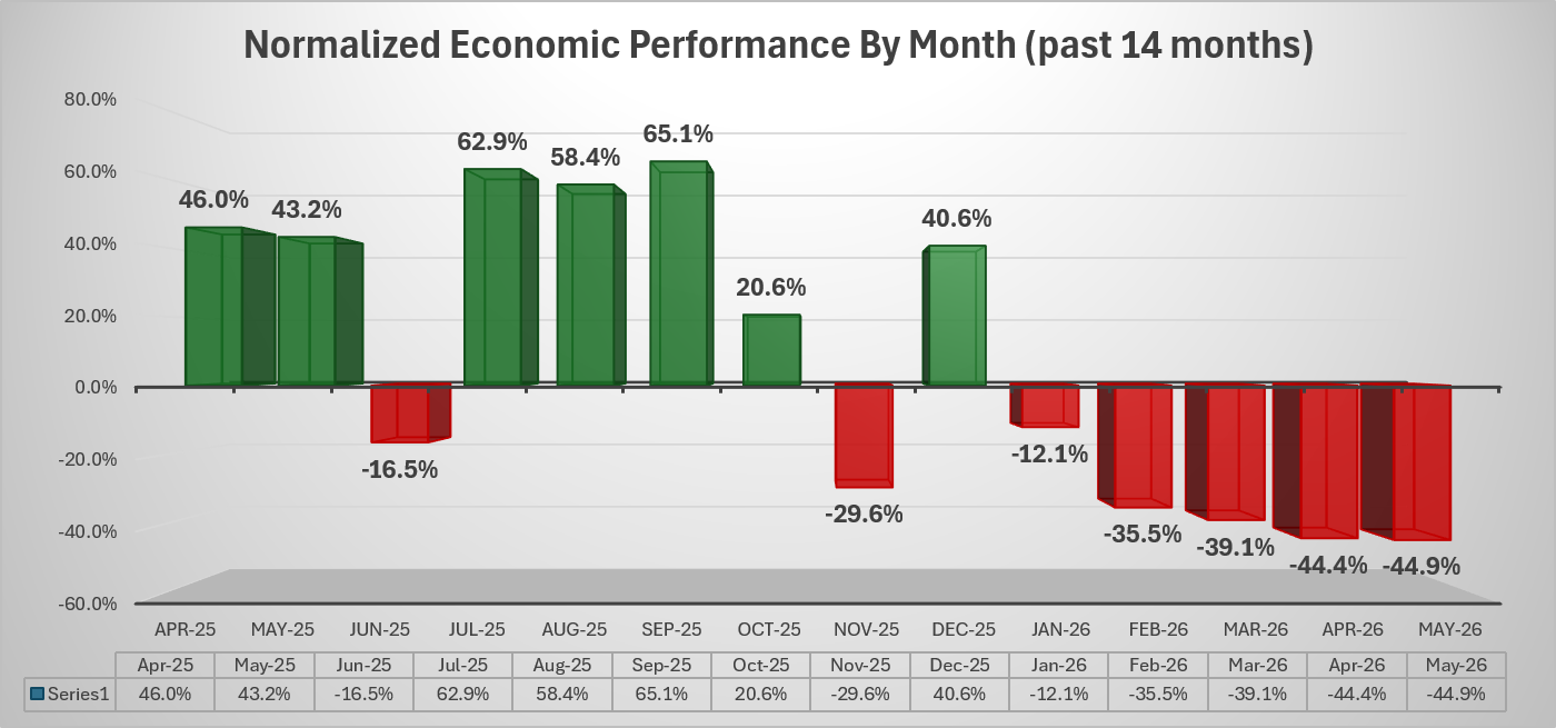 Tradelands Recession Update – May 2026
