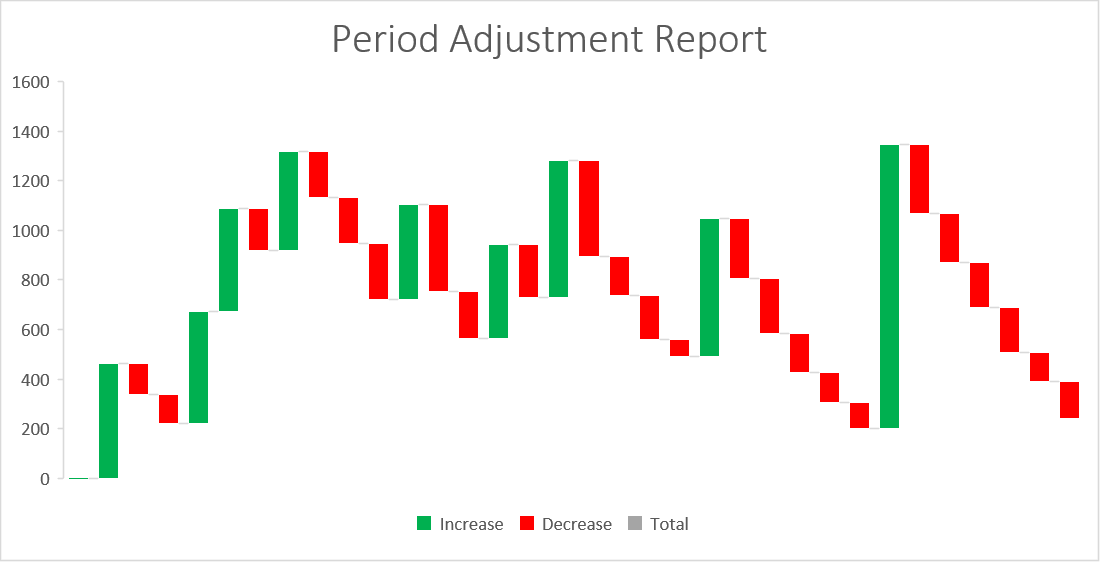 Tradelands Recession Update – June 2026