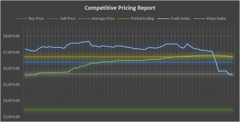 Tradelands Recession Update – August 2026