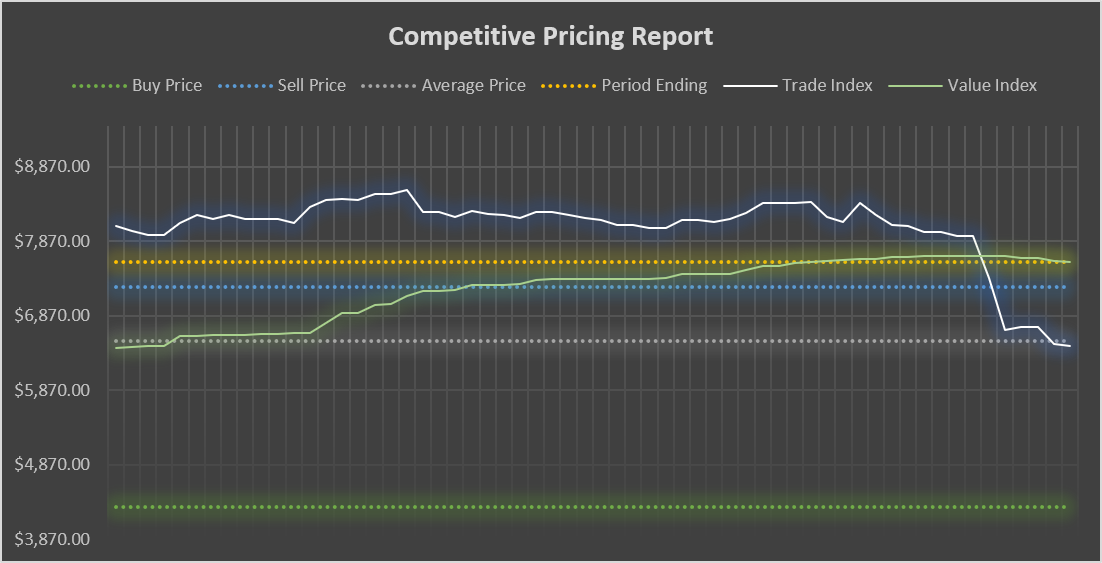 Tradelands Recession Update – August 2026
