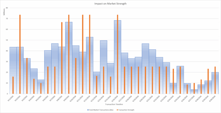 Select Tradelands Recession Update – September 2026