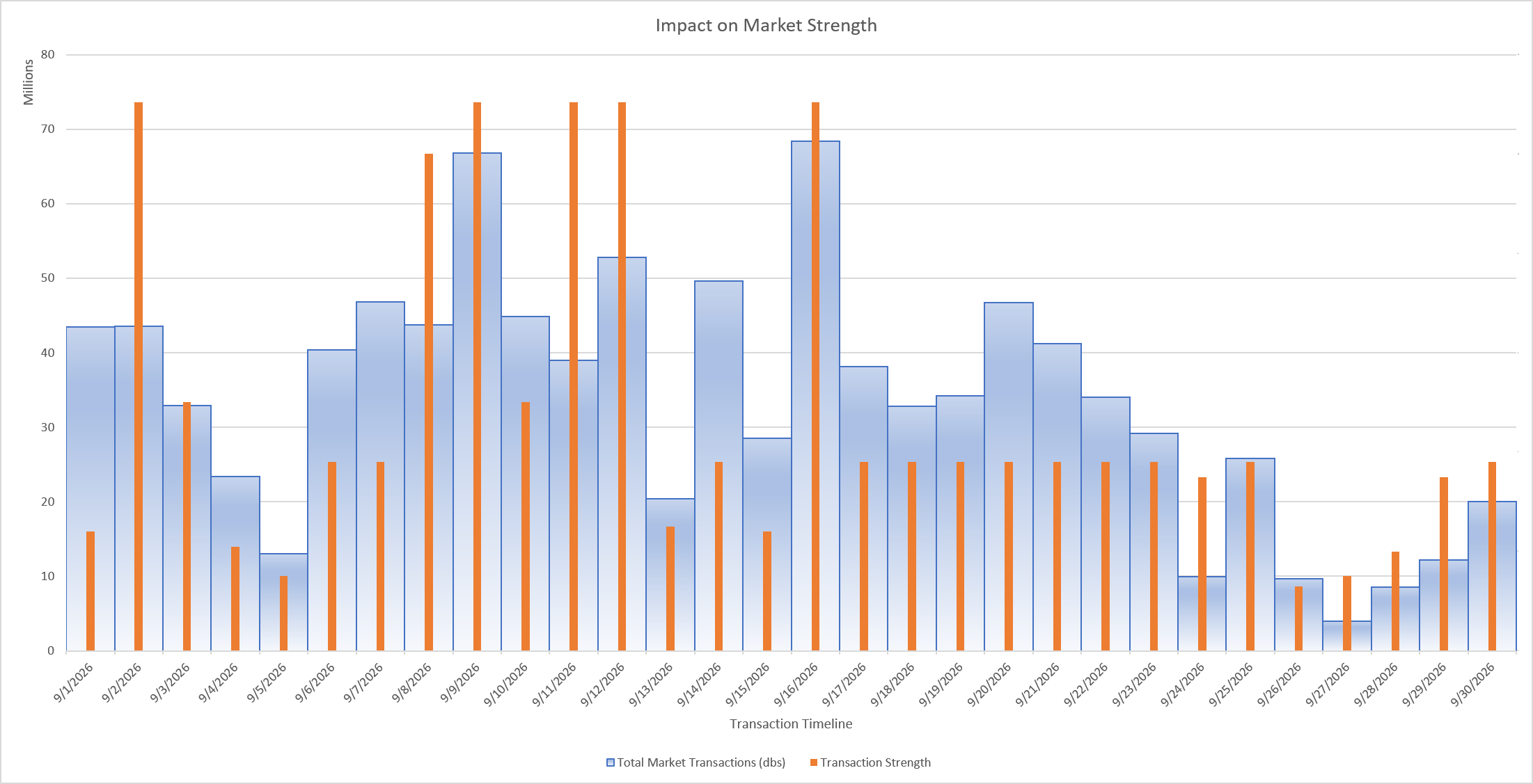 Select Tradelands Recession Update – September 2026