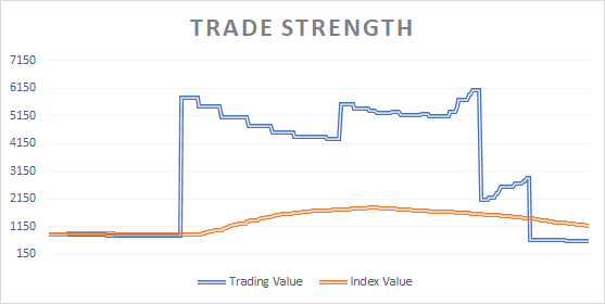 Silver is Overpriced