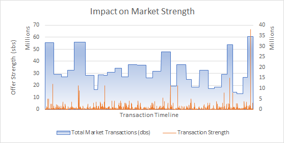 Tradelands Economic Update – June 2022