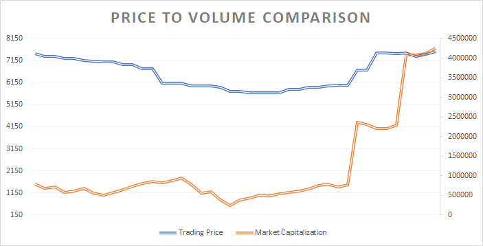 Sapphire Market Correction