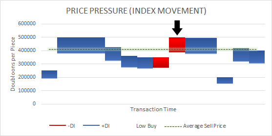 Mark of Nahr Price Pressure