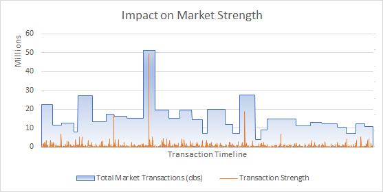 Tradelands Economic Update – September 2022