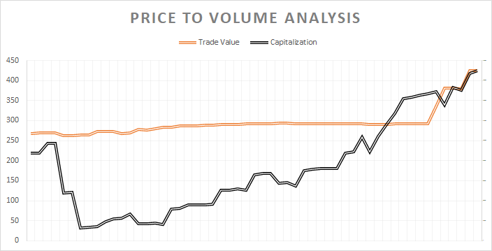 Ironwood Price Correction Fails