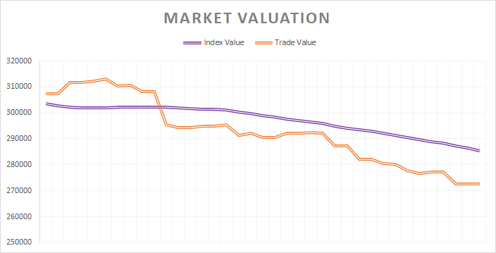 Tradelands Economic Update – April 1st, 2023