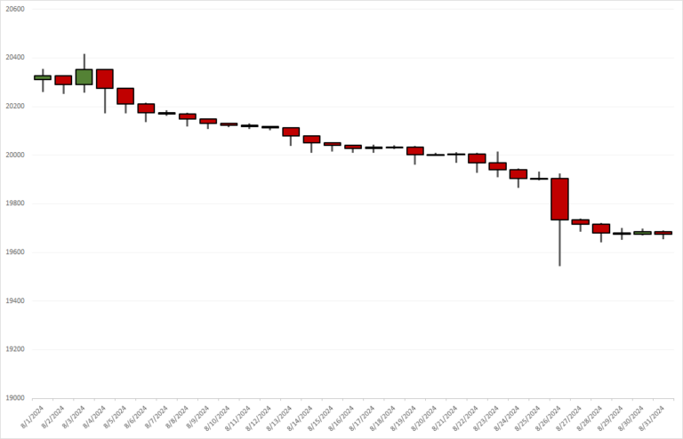 Tradelands Economic Update – September 2nd, 2024