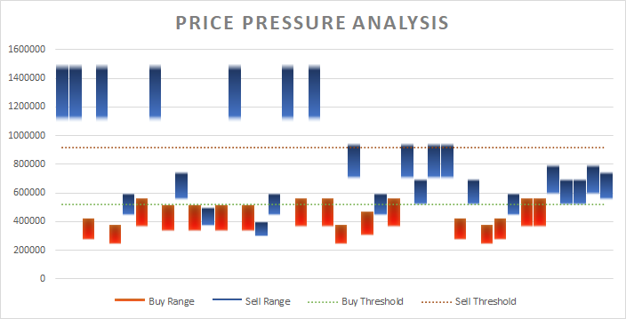 Tradelands Economic Update – March 2, 2025