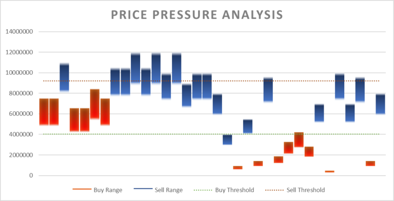 Tradelands Economic Update – June 3, 2025